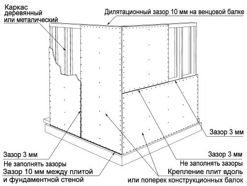 75 мм кольцевые